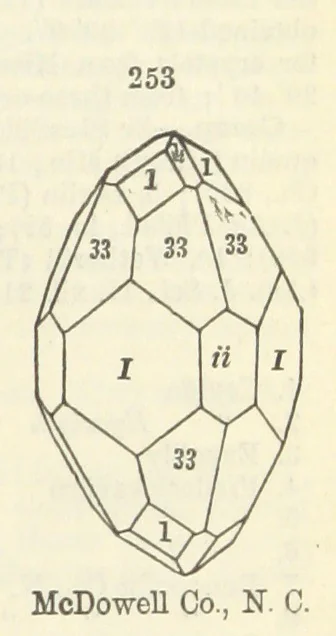 An illustration from A System of Mineralogy ... Fifth edition, rewritten and enlarged ... With three appendixes and corrections. (Appendix I., 1868-1872, by G. J. Brush. Appendix II., 1872-1875, and Appendix III., 1875-1882, by E. S. Dana.), 1883, leaf 329