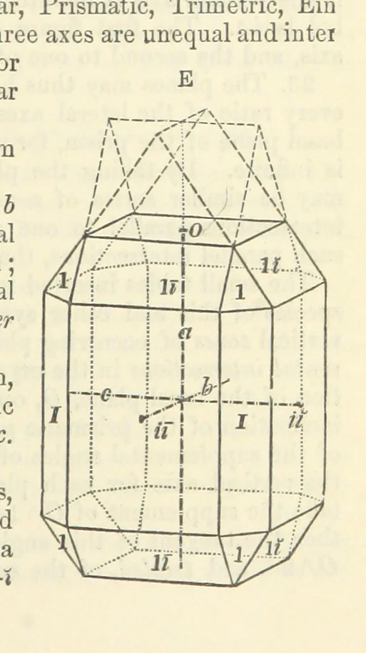 An illustration from A System of Mineralogy ... Fifth edition, rewritten and enlarged ... With three appendixes and corrections. (Appendix I., 1868-1872, by G. J. Brush. Appendix II., 1872-1875, and Appendix III., 1875-1882, by E. S. Dana.), 1883, leaf 33