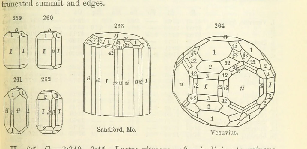 An illustration from A System of Mineralogy ... Fifth edition, rewritten and enlarged ... With three appendixes and corrections. (Appendix I., 1868-1872, by G. J. Brush. Appendix II., 1872-1875, and Appendix III., 1875-1882, by E. S. Dana.), 1883, leaf 333