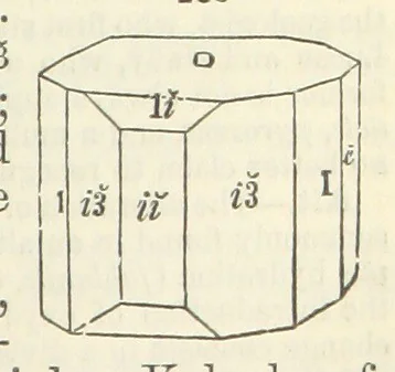 An illustration from A System of Mineralogy ... Fifth edition, rewritten and enlarged ... With three appendixes and corrections. (Appendix I., 1868-1872, by G. J. Brush. Appendix II., 1872-1875, and Appendix III., 1875-1882, by E. S. Dana.), 1883, leaf 355