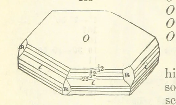 An illustration from A System of Mineralogy ... Fifth edition, rewritten and enlarged ... With three appendixes and corrections. (Appendix I., 1868-1872, by G. J. Brush. Appendix II., 1872-1875, and Appendix III., 1875-1882, by E. S. Dana.), 1883, leaf 360