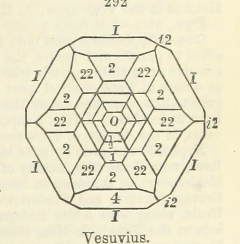 An illustration from A System of Mineralogy ... Fifth edition, rewritten and enlarged ... With three appendixes and corrections. (Appendix I., 1868-1872, by G. J. Brush. Appendix II., 1872-1875, and Appendix III., 1875-1882, by E. S. Dana.), 1883, leaf 383