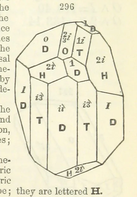 An illustration from A System of Mineralogy ... Fifth edition, rewritten and enlarged ... With three appendixes and corrections. (Appendix I., 1868-1872, by G. J. Brush. Appendix II., 1872-1875, and Appendix III., 1875-1882, by E. S. Dana.), 1883, leaf 393