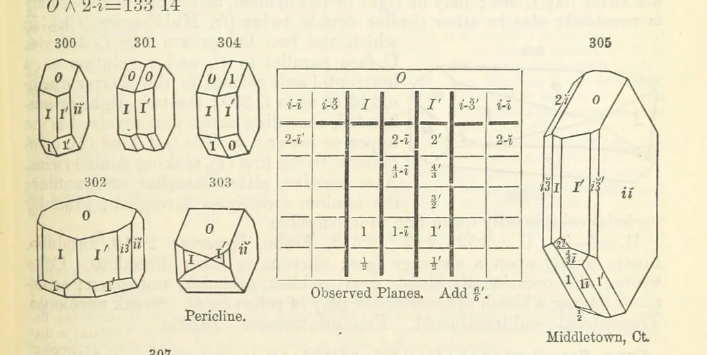 An illustration from A System of Mineralogy ... Fifth edition, rewritten and enlarged ... With three appendixes and corrections. (Appendix I., 1868-1872, by G. J. Brush. Appendix II., 1872-1875, and Appendix III., 1875-1882, by E. S. Dana.), 1883, leaf 405