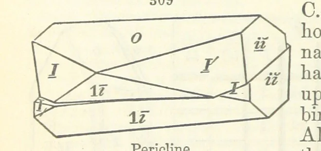 An illustration from A System of Mineralogy ... Fifth edition, rewritten and enlarged ... With three appendixes and corrections. (Appendix I., 1868-1872, by G. J. Brush. Appendix II., 1872-1875, and Appendix III., 1875-1882, by E. S. Dana.), 1883, leaf 406