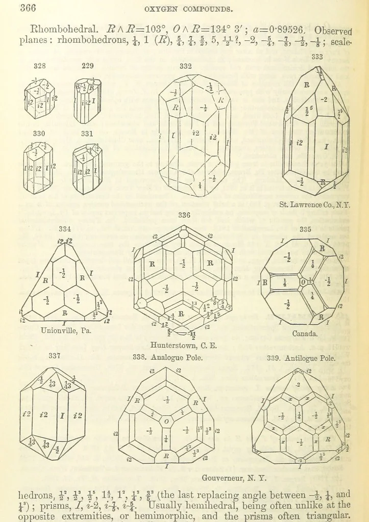 An illustration from A System of Mineralogy ... Fifth edition, rewritten and enlarged ... With three appendixes and corrections. (Appendix I., 1868-1872, by G. J. Brush. Appendix II., 1872-1875, and Appendix III., 1875-1882, by E. S. Dana.), 1883, leaf 422