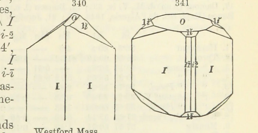 An illustration from A System of Mineralogy ... Fifth edition, rewritten and enlarged ... With three appendixes and corrections. (Appendix I., 1868-1872, by G. J. Brush. Appendix II., 1872-1875, and Appendix III., 1875-1882, by E. S. Dana.), 1883, leaf 427