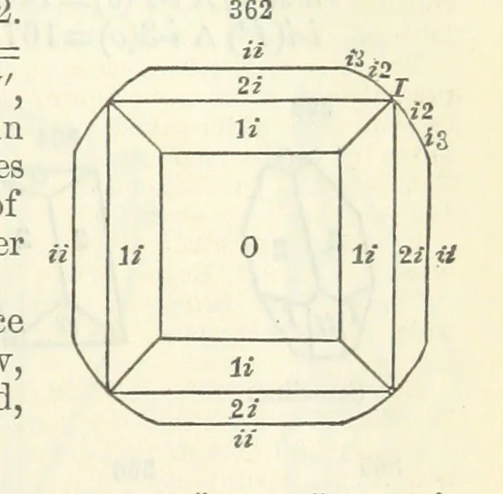 An illustration from A System of Mineralogy ... Fifth edition, rewritten and enlarged ... With three appendixes and corrections. (Appendix I., 1868-1872, by G. J. Brush. Appendix II., 1872-1875, and Appendix III., 1875-1882, by E. S. Dana.), 1883, leaf 439
