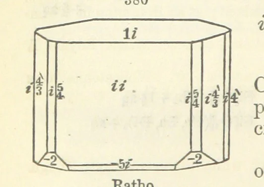 An illustration from A System of Mineralogy ... Fifth edition, rewritten and enlarged ... With three appendixes and corrections. (Appendix I., 1868-1872, by G. J. Brush. Appendix II., 1872-1875, and Appendix III., 1875-1882, by E. S. Dana.), 1883, leaf 452