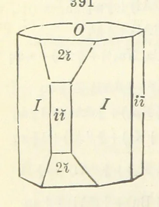 An illustration from A System of Mineralogy ... Fifth edition, rewritten and enlarged ... With three appendixes and corrections. (Appendix I., 1868-1872, by G. J. Brush. Appendix II., 1872-1875, and Appendix III., 1875-1882, by E. S. Dana.), 1883, leaf 480