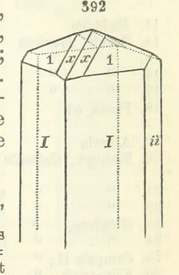 An illustration from A System of Mineralogy ... Fifth edition, rewritten and enlarged ... With three appendixes and corrections. (Appendix I., 1868-1872, by G. J. Brush. Appendix II., 1872-1875, and Appendix III., 1875-1882, by E. S. Dana.), 1883, leaf 483