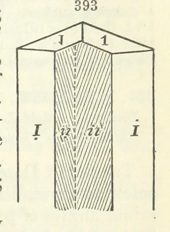 An illustration from A System of Mineralogy ... Fifth edition, rewritten and enlarged ... With three appendixes and corrections. (Appendix I., 1868-1872, by G. J. Brush. Appendix II., 1872-1875, and Appendix III., 1875-1882, by E. S. Dana.), 1883, leaf 485