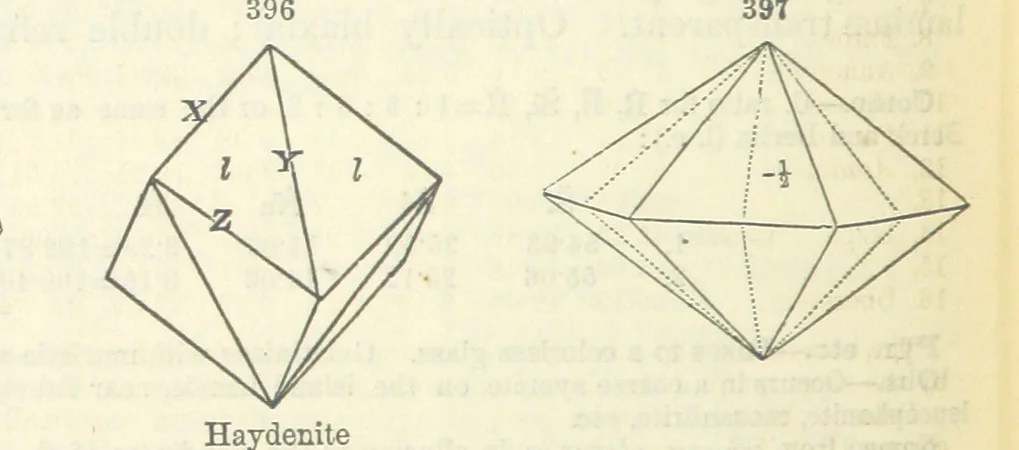 An illustration from A System of Mineralogy ... Fifth edition, rewritten and enlarged ... With three appendixes and corrections. (Appendix I., 1868-1872, by G. J. Brush. Appendix II., 1872-1875, and Appendix III., 1875-1882, by E. S. Dana.), 1883, leaf 490