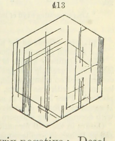 An illustration from A System of Mineralogy ... Fifth edition, rewritten and enlarged ... With three appendixes and corrections. (Appendix I., 1868-1872, by G. J. Brush. Appendix II., 1872-1875, and Appendix III., 1875-1882, by E. S. Dana.), 1883, leaf 529