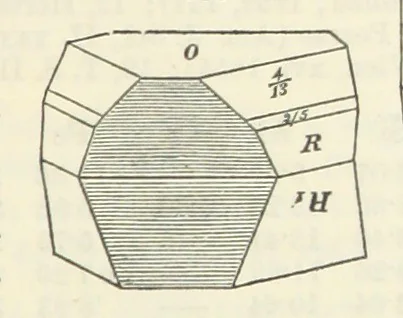 An illustration from A System of Mineralogy ... Fifth edition, rewritten and enlarged ... With three appendixes and corrections. (Appendix I., 1868-1872, by G. J. Brush. Appendix II., 1872-1875, and Appendix III., 1875-1882, by E. S. Dana.), 1883, leaf 551