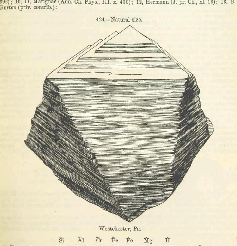 An illustration from A System of Mineralogy ... Fifth edition, rewritten and enlarged ... With three appendixes and corrections. (Appendix I., 1868-1872, by G. J. Brush. Appendix II., 1872-1875, and Appendix III., 1875-1882, by E. S. Dana.), 1883, leaf 555
