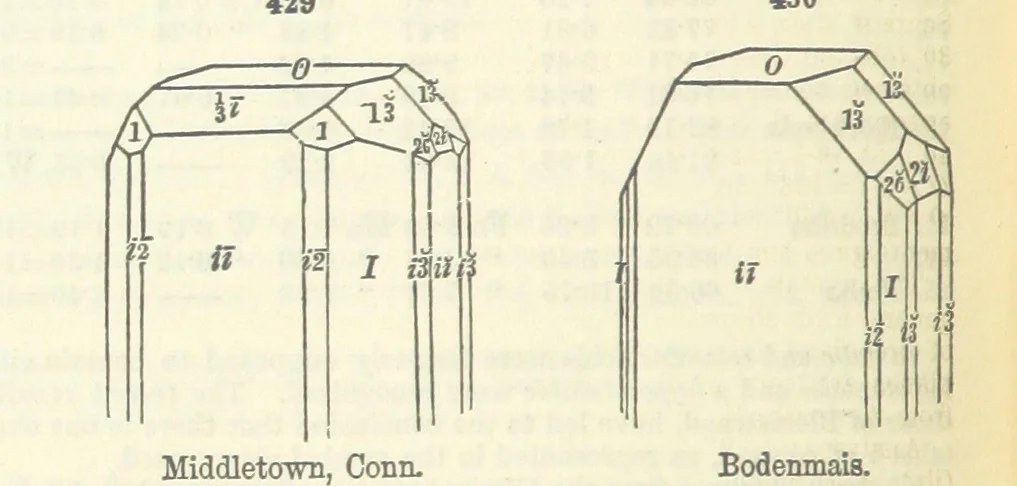 An illustration from A System of Mineralogy ... Fifth edition, rewritten and enlarged ... With three appendixes and corrections. (Appendix I., 1868-1872, by G. J. Brush. Appendix II., 1872-1875, and Appendix III., 1875-1882, by E. S. Dana.), 1883, leaf 572