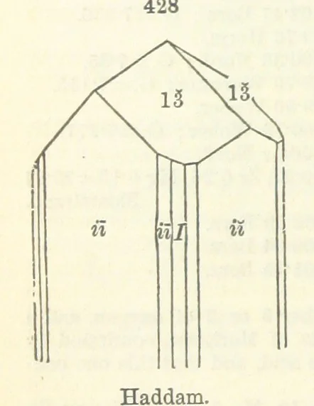 An illustration from A System of Mineralogy ... Fifth edition, rewritten and enlarged ... With three appendixes and corrections. (Appendix I., 1868-1872, by G. J. Brush. Appendix II., 1872-1875, and Appendix III., 1875-1882, by E. S. Dana.), 1883, leaf 572