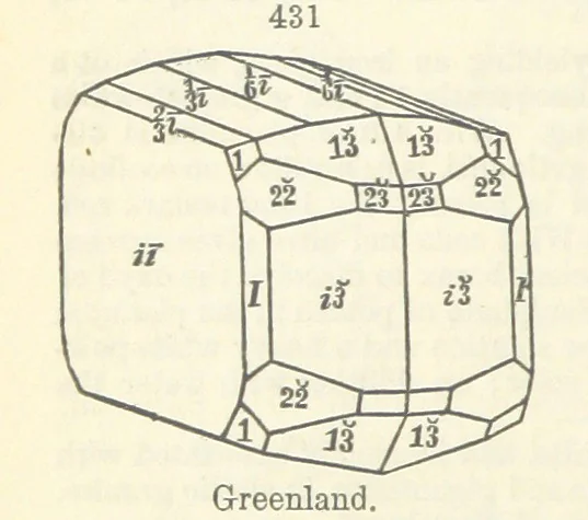 An illustration from A System of Mineralogy ... Fifth edition, rewritten and enlarged ... With three appendixes and corrections. (Appendix I., 1868-1872, by G. J. Brush. Appendix II., 1872-1875, and Appendix III., 1875-1882, by E. S. Dana.), 1883, leaf 572