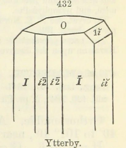 An illustration from A System of Mineralogy ... Fifth edition, rewritten and enlarged ... With three appendixes and corrections. (Appendix I., 1868-1872, by G. J. Brush. Appendix II., 1872-1875, and Appendix III., 1875-1882, by E. S. Dana.), 1883, leaf 575
