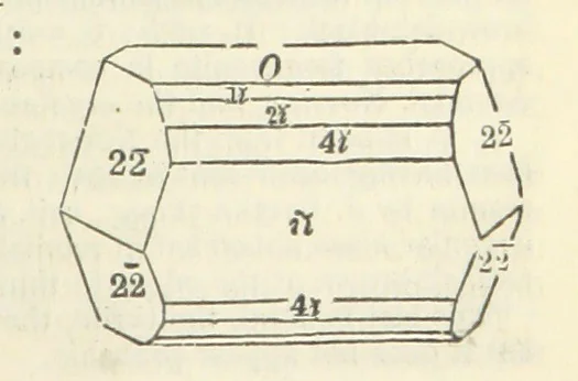 An illustration from A System of Mineralogy ... Fifth edition, rewritten and enlarged ... With three appendixes and corrections. (Appendix I., 1868-1872, by G. J. Brush. Appendix II., 1872-1875, and Appendix III., 1875-1882, by E. S. Dana.), 1883, leaf 579