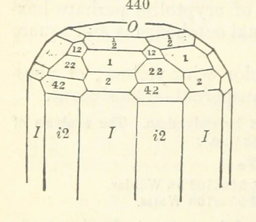 An illustration from A System of Mineralogy ... Fifth edition, rewritten and enlarged ... With three appendixes and corrections. (Appendix I., 1868-1872, by G. J. Brush. Appendix II., 1872-1875, and Appendix III., 1875-1882, by E. S. Dana.), 1883, leaf 586