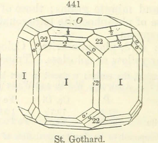 An illustration from A System of Mineralogy ... Fifth edition, rewritten and enlarged ... With three appendixes and corrections. (Appendix I., 1868-1872, by G. J. Brush. Appendix II., 1872-1875, and Appendix III., 1875-1882, by E. S. Dana.), 1883, leaf 586
