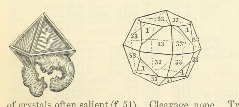 An illustration from A System of Mineralogy ... Fifth edition, rewritten and enlarged ... With three appendixes and corrections. (Appendix I., 1868-1872, by G. J. Brush. Appendix II., 1872-1875, and Appendix III., 1875-1882, by E. S. Dana.), 1883, leaf 59