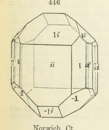 An illustration from A System of Mineralogy ... Fifth edition, rewritten and enlarged ... With three appendixes and corrections. (Appendix I., 1868-1872, by G. J. Brush. Appendix II., 1872-1875, and Appendix III., 1875-1882, by E. S. Dana.), 1883, leaf 595