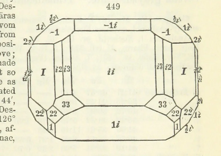 An illustration from A System of Mineralogy ... Fifth edition, rewritten and enlarged ... With three appendixes and corrections. (Appendix I., 1868-1872, by G. J. Brush. Appendix II., 1872-1875, and Appendix III., 1875-1882, by E. S. Dana.), 1883, leaf 597
