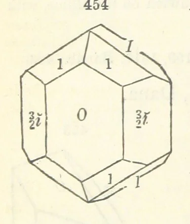 An illustration from A System of Mineralogy ... Fifth edition, rewritten and enlarged ... With three appendixes and corrections. (Appendix I., 1868-1872, by G. J. Brush. Appendix II., 1872-1875, and Appendix III., 1875-1882, by E. S. Dana.), 1883, leaf 602