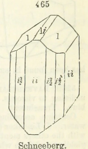 An illustration from A System of Mineralogy ... Fifth edition, rewritten and enlarged ... With three appendixes and corrections. (Appendix I., 1868-1872, by G. J. Brush. Appendix II., 1872-1875, and Appendix III., 1875-1882, by E. S. Dana.), 1883, leaf 615