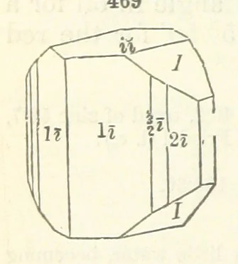 An illustration from A System of Mineralogy ... Fifth edition, rewritten and enlarged ... With three appendixes and corrections. (Appendix I., 1868-1872, by G. J. Brush. Appendix II., 1872-1875, and Appendix III., 1875-1882, by E. S. Dana.), 1883, leaf 622