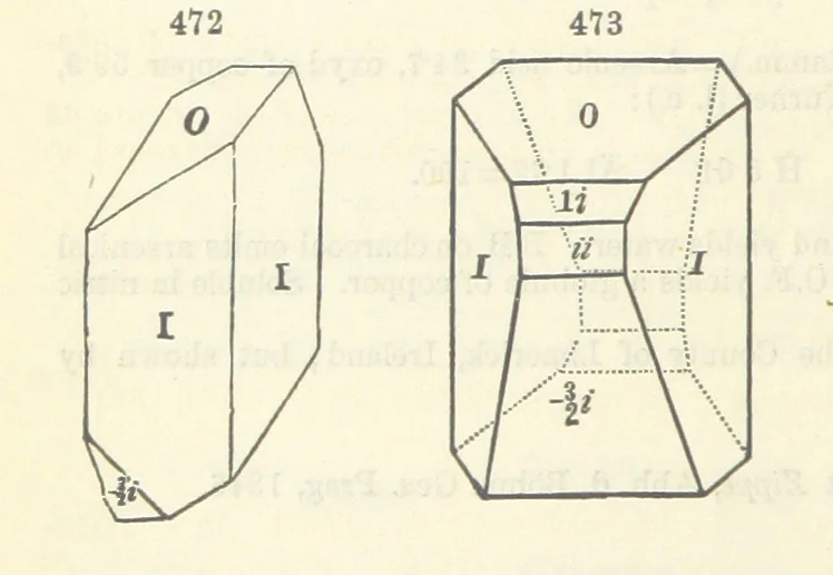 An illustration from A System of Mineralogy ... Fifth edition, rewritten and enlarged ... With three appendixes and corrections. (Appendix I., 1868-1872, by G. J. Brush. Appendix II., 1872-1875, and Appendix III., 1875-1882, by E. S. Dana.), 1883, leaf 626