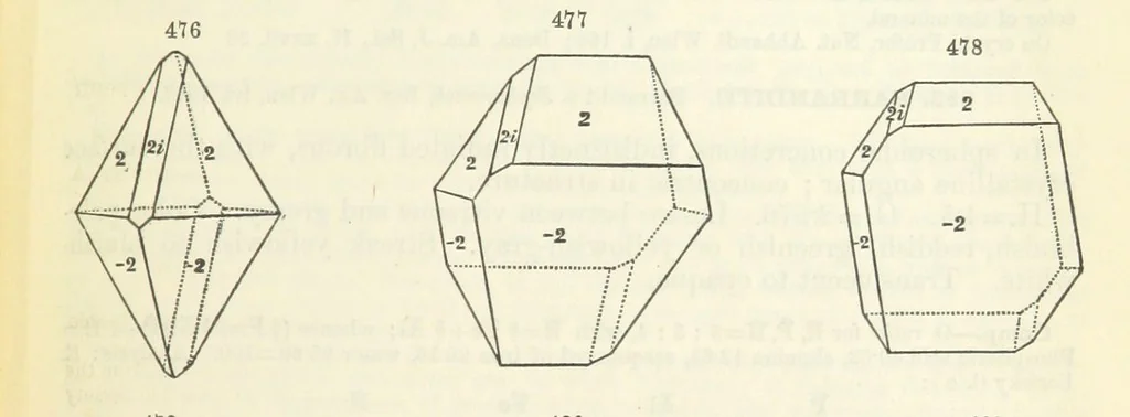 An illustration from A System of Mineralogy ... Fifth edition, rewritten and enlarged ... With three appendixes and corrections. (Appendix I., 1868-1872, by G. J. Brush. Appendix II., 1872-1875, and Appendix III., 1875-1882, by E. S. Dana.), 1883, leaf 629