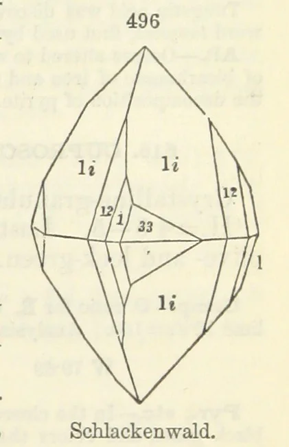 An illustration from A System of Mineralogy ... Fifth edition, rewritten and enlarged ... With three appendixes and corrections. (Appendix I., 1868-1872, by G. J. Brush. Appendix II., 1872-1875, and Appendix III., 1875-1882, by E. S. Dana.), 1883, leaf 661