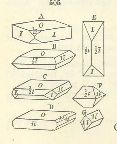 An illustration from A System of Mineralogy ... Fifth edition, rewritten and enlarged ... With three appendixes and corrections. (Appendix I., 1868-1872, by G. J. Brush. Appendix II., 1872-1875, and Appendix III., 1875-1882, by E. S. Dana.), 1883, leaf 672