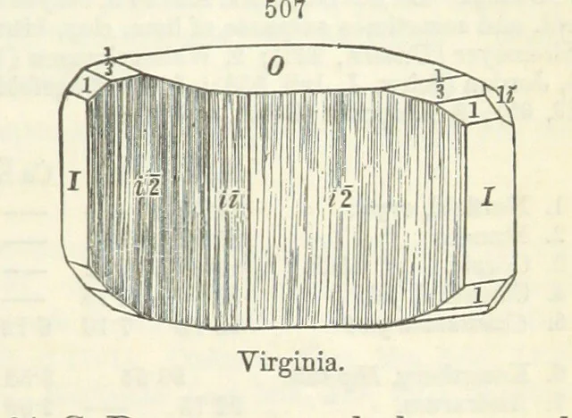 An illustration from A System of Mineralogy ... Fifth edition, rewritten and enlarged ... With three appendixes and corrections. (Appendix I., 1868-1872, by G. J. Brush. Appendix II., 1872-1875, and Appendix III., 1875-1882, by E. S. Dana.), 1883, leaf 673