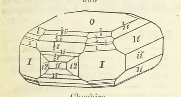 An illustration from A System of Mineralogy ... Fifth edition, rewritten and enlarged ... With three appendixes and corrections. (Appendix I., 1868-1872, by G. J. Brush. Appendix II., 1872-1875, and Appendix III., 1875-1882, by E. S. Dana.), 1883, leaf 673
