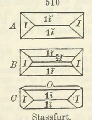 An illustration from A System of Mineralogy ... Fifth edition, rewritten and enlarged ... With three appendixes and corrections. (Appendix I., 1868-1872, by G. J. Brush. Appendix II., 1872-1875, and Appendix III., 1875-1882, by E. S. Dana.), 1883, leaf 677