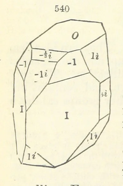 An illustration from A System of Mineralogy ... Fifth edition, rewritten and enlarged ... With three appendixes and corrections. (Appendix I., 1868-1872, by G. J. Brush. Appendix II., 1872-1875, and Appendix III., 1875-1882, by E. S. Dana.), 1883, leaf 702