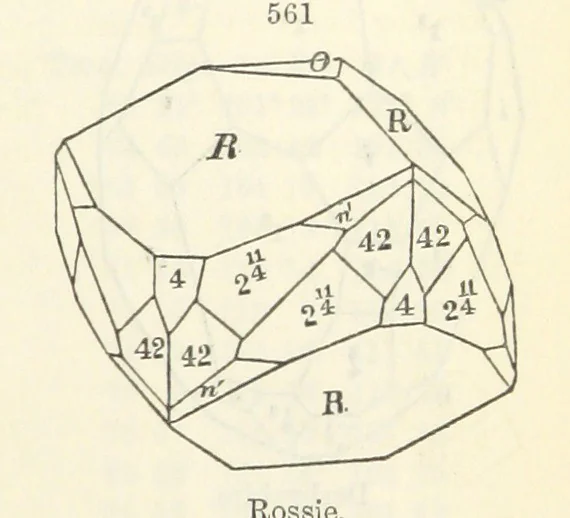 An illustration from A System of Mineralogy ... Fifth edition, rewritten and enlarged ... With three appendixes and corrections. (Appendix I., 1868-1872, by G. J. Brush. Appendix II., 1872-1875, and Appendix III., 1875-1882, by E. S. Dana.), 1883, leaf 727