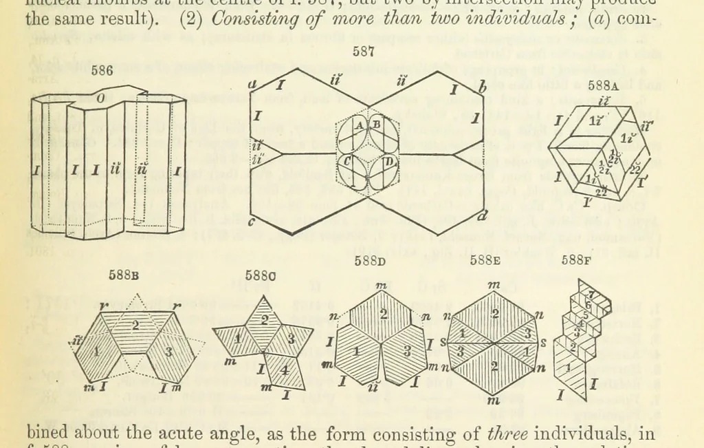 An illustration from A System of Mineralogy ... Fifth edition, rewritten and enlarged ... With three appendixes and corrections. (Appendix I., 1868-1872, by G. J. Brush. Appendix II., 1872-1875, and Appendix III., 1875-1882, by E. S. Dana.), 1883, leaf 751