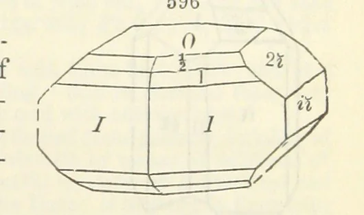 An illustration from A System of Mineralogy ... Fifth edition, rewritten and enlarged ... With three appendixes and corrections. (Appendix I., 1868-1872, by G. J. Brush. Appendix II., 1872-1875, and Appendix III., 1875-1882, by E. S. Dana.), 1883, leaf 755