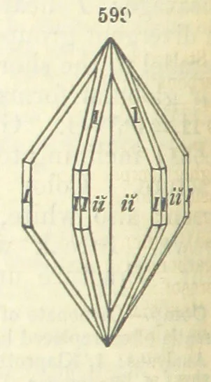 An illustration from A System of Mineralogy ... Fifth edition, rewritten and enlarged ... With three appendixes and corrections. (Appendix I., 1868-1872, by G. J. Brush. Appendix II., 1872-1875, and Appendix III., 1875-1882, by E. S. Dana.), 1883, leaf 756