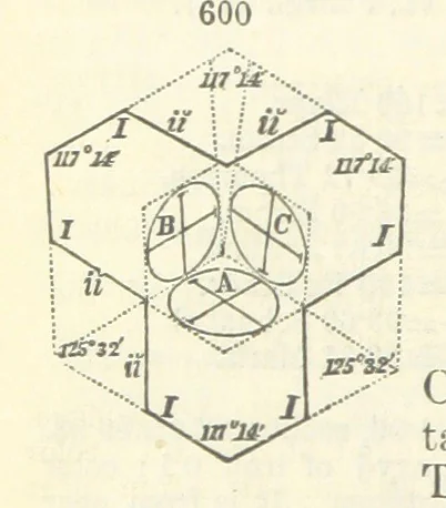 An illustration from A System of Mineralogy ... Fifth edition, rewritten and enlarged ... With three appendixes and corrections. (Appendix I., 1868-1872, by G. J. Brush. Appendix II., 1872-1875, and Appendix III., 1875-1882, by E. S. Dana.), 1883, leaf 756