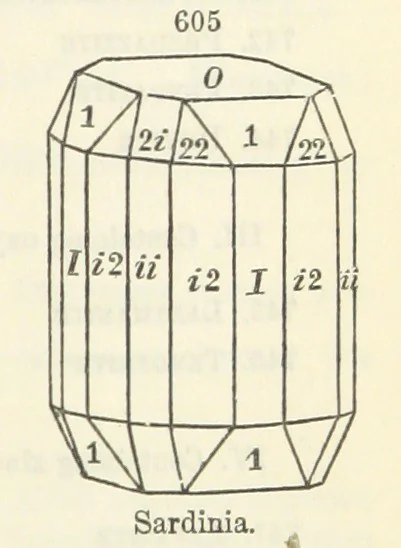 An illustration from A System of Mineralogy ... Fifth edition, rewritten and enlarged ... With three appendixes and corrections. (Appendix I., 1868-1872, by G. J. Brush. Appendix II., 1872-1875, and Appendix III., 1875-1882, by E. S. Dana.), 1883, leaf 759
