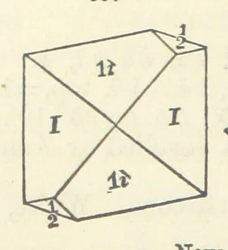 An illustration from A System of Mineralogy ... Fifth edition, rewritten and enlarged ... With three appendixes and corrections. (Appendix I., 1868-1872, by G. J. Brush. Appendix II., 1872-1875, and Appendix III., 1875-1882, by E. S. Dana.), 1883, leaf 762