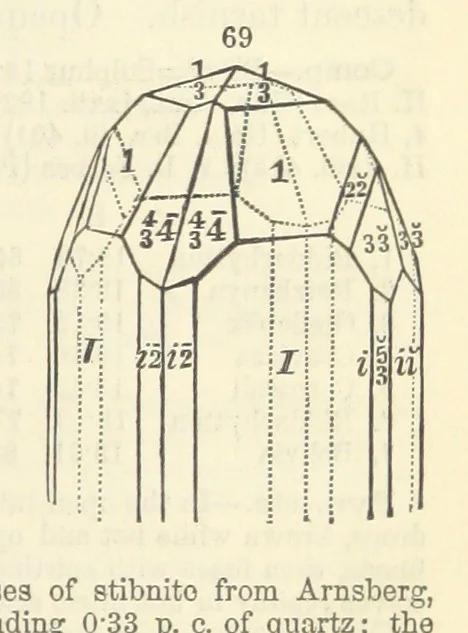 An illustration from A System of Mineralogy ... Fifth edition, rewritten and enlarged ... With three appendixes and corrections. (Appendix I., 1868-1872, by G. J. Brush. Appendix II., 1872-1875, and Appendix III., 1875-1882, by E. S. Dana.), 1883, leaf 85
