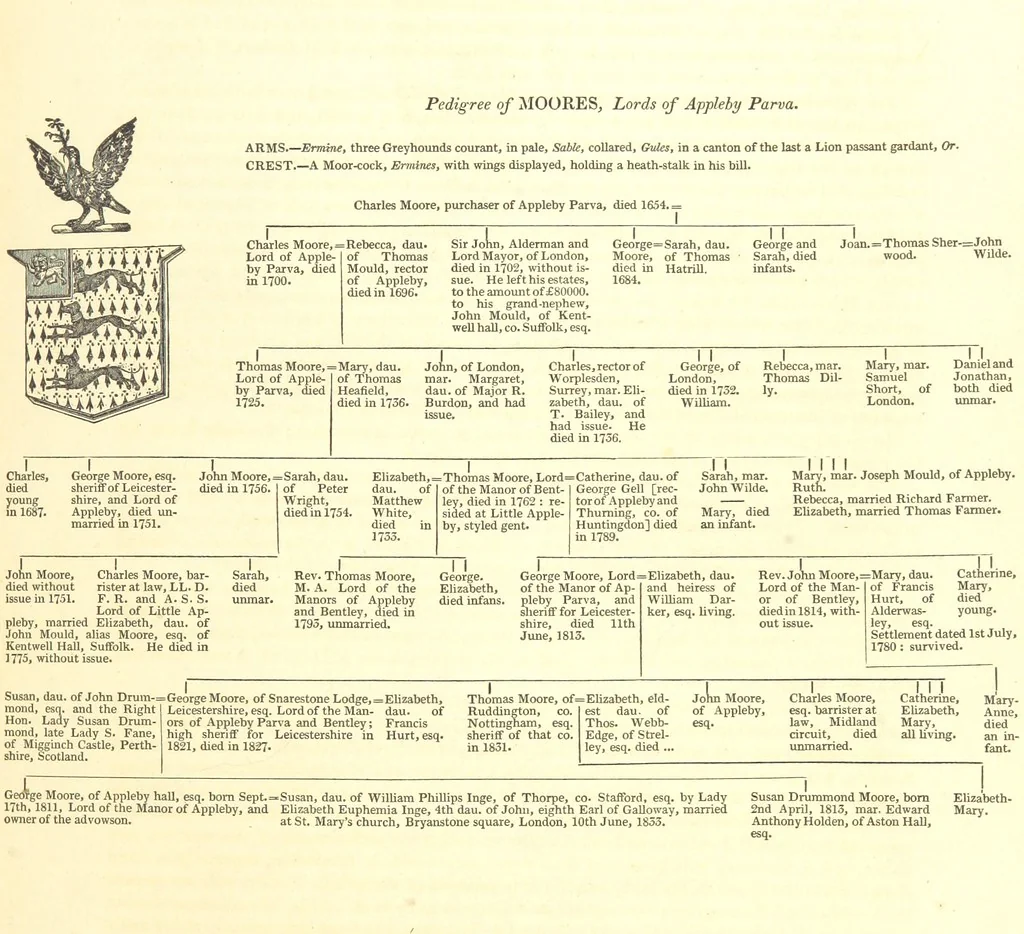 An illustration from The History and Gazetteer of the County of Derby: drawn up from actual observation, and the best authorities; containing a variety of geological, mineralogical, commercial and statistical information. Illustrated by a map of the county, and numerous copper-plate and wood engravings by the first artists. The materials collected by the publisher, S. Glover. Edited by Thomas Noble, 1831, leaf 47